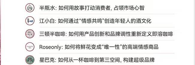 利润增长训战营