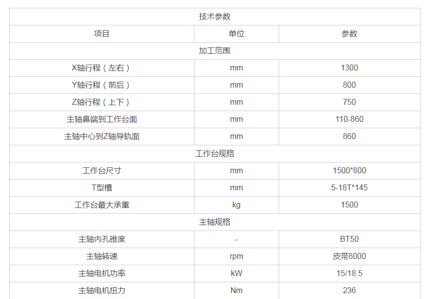 数控大行程立式加工中心 数控大行程立式加工中心