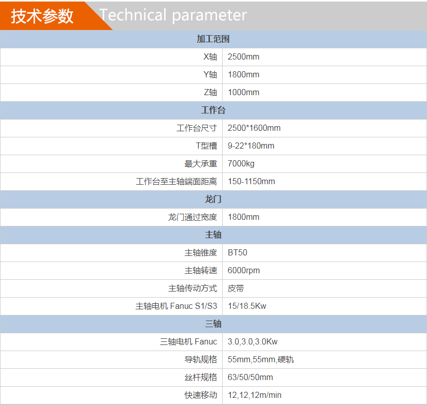 龙门加工中心 龙门加工中心