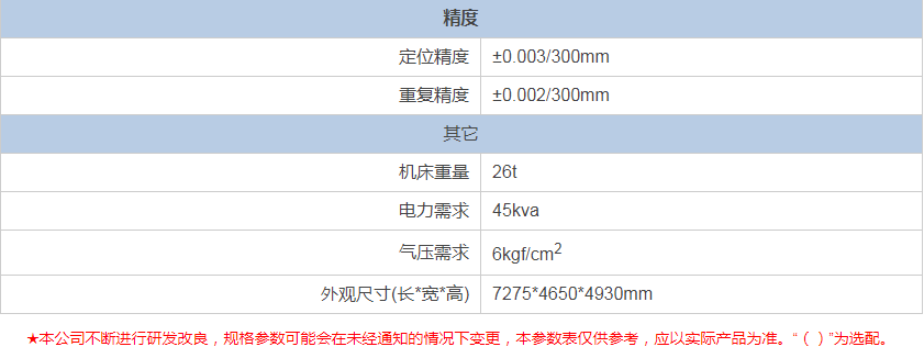 龙门加工中心 龙门加工中心