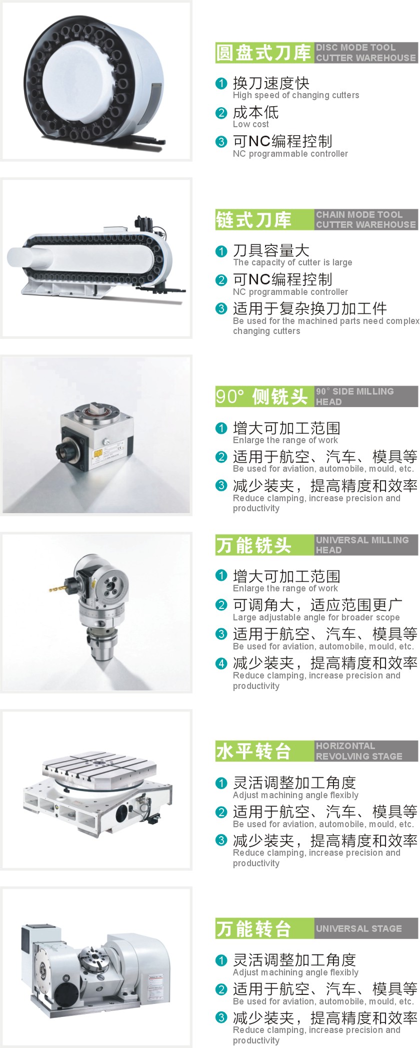龙门加工中心 龙门加工中心
