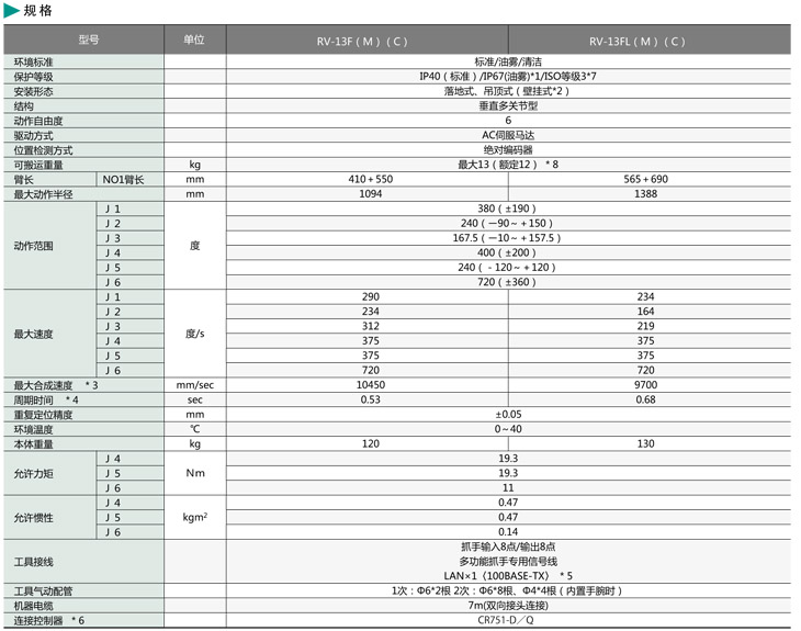 智能三菱机器人 智能三菱机器人