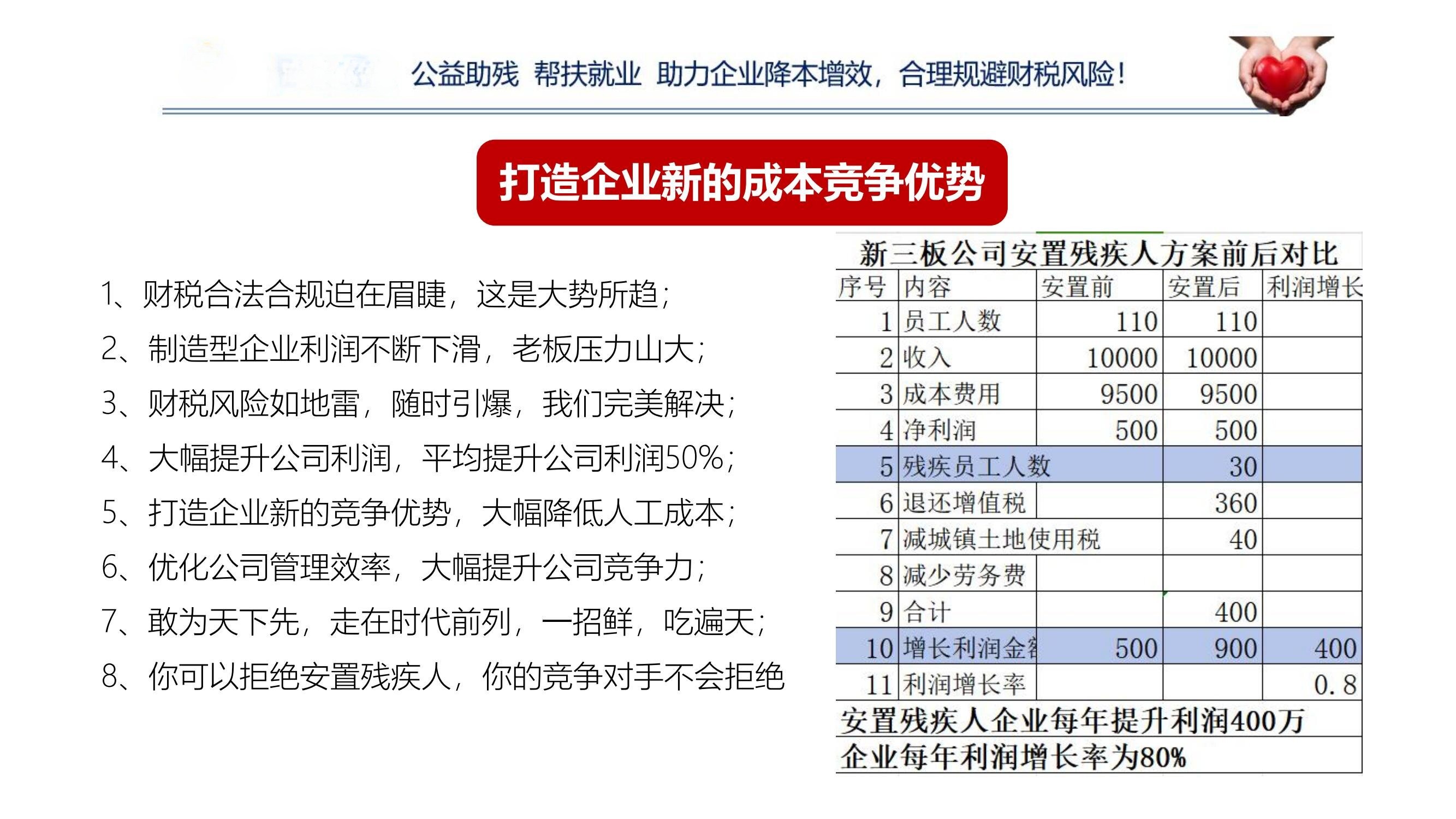 公益助残就业 公益助残就业