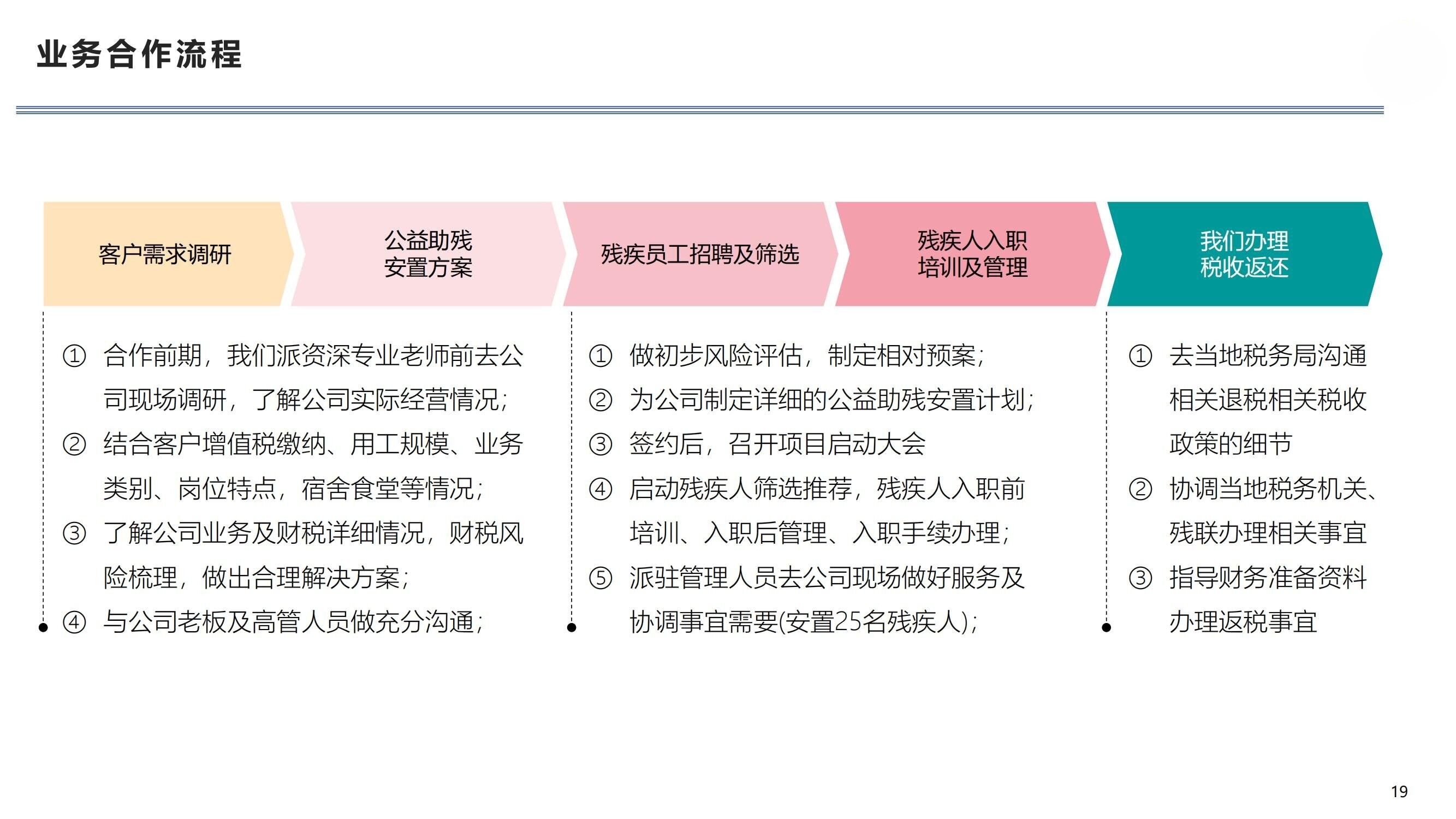 公益助残就业 公益助残就业