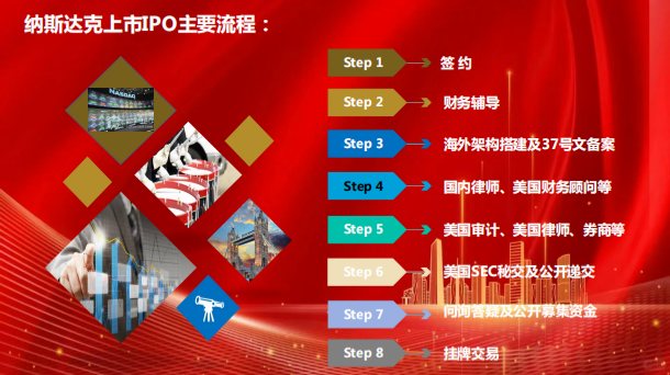 纳斯达克IPO上市辅导 纳斯达克IPO上市辅导