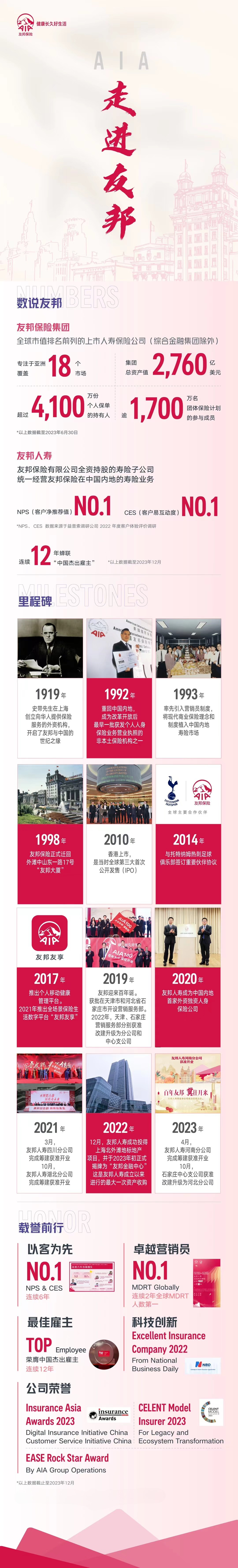 友邦保险 友邦保险