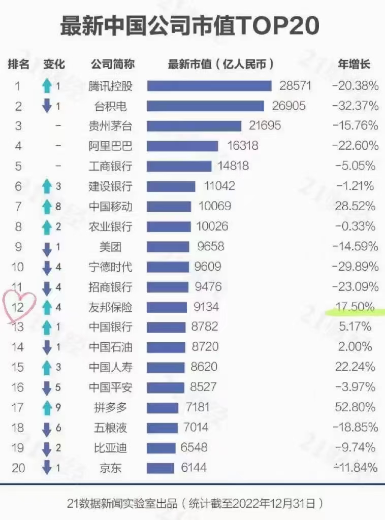 友邦保险 友邦保险