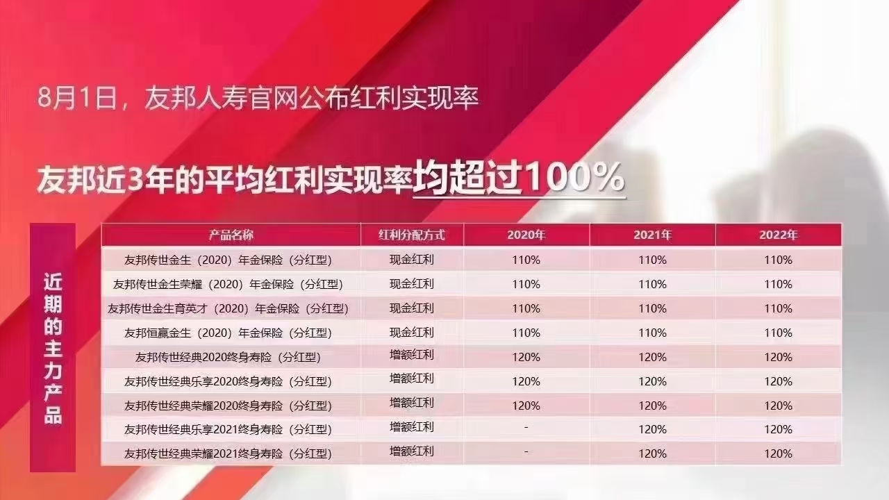 友邦保险 友邦保险