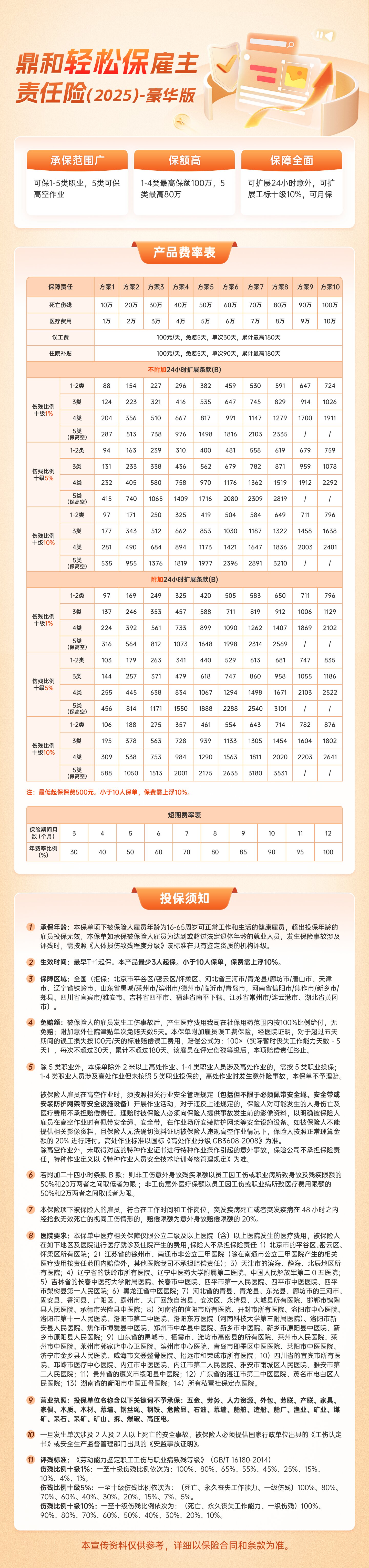 雇主责任险&团体意外险 雇主责任险&团体意外险