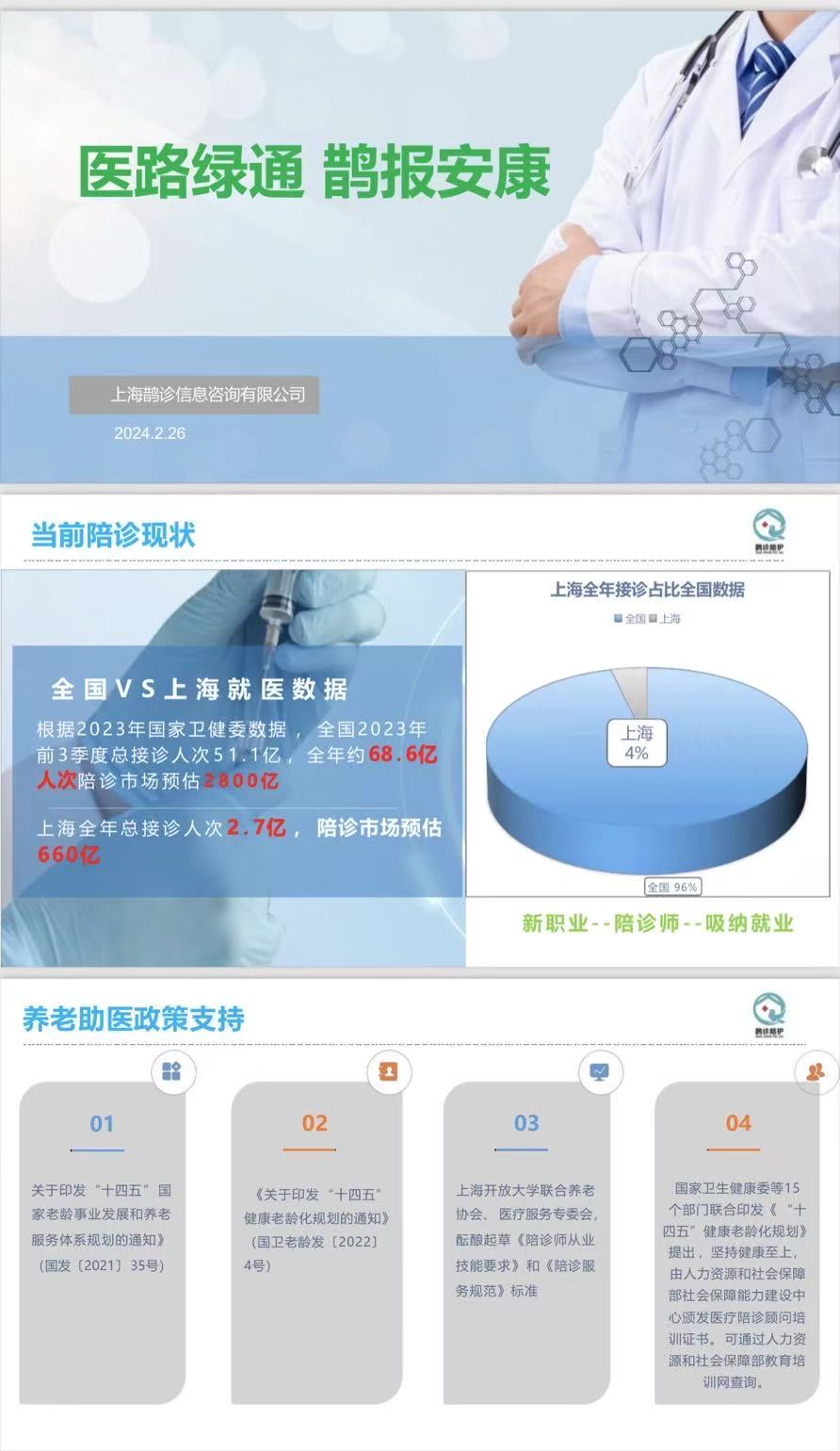 鹊诊陪护 鹊诊陪护