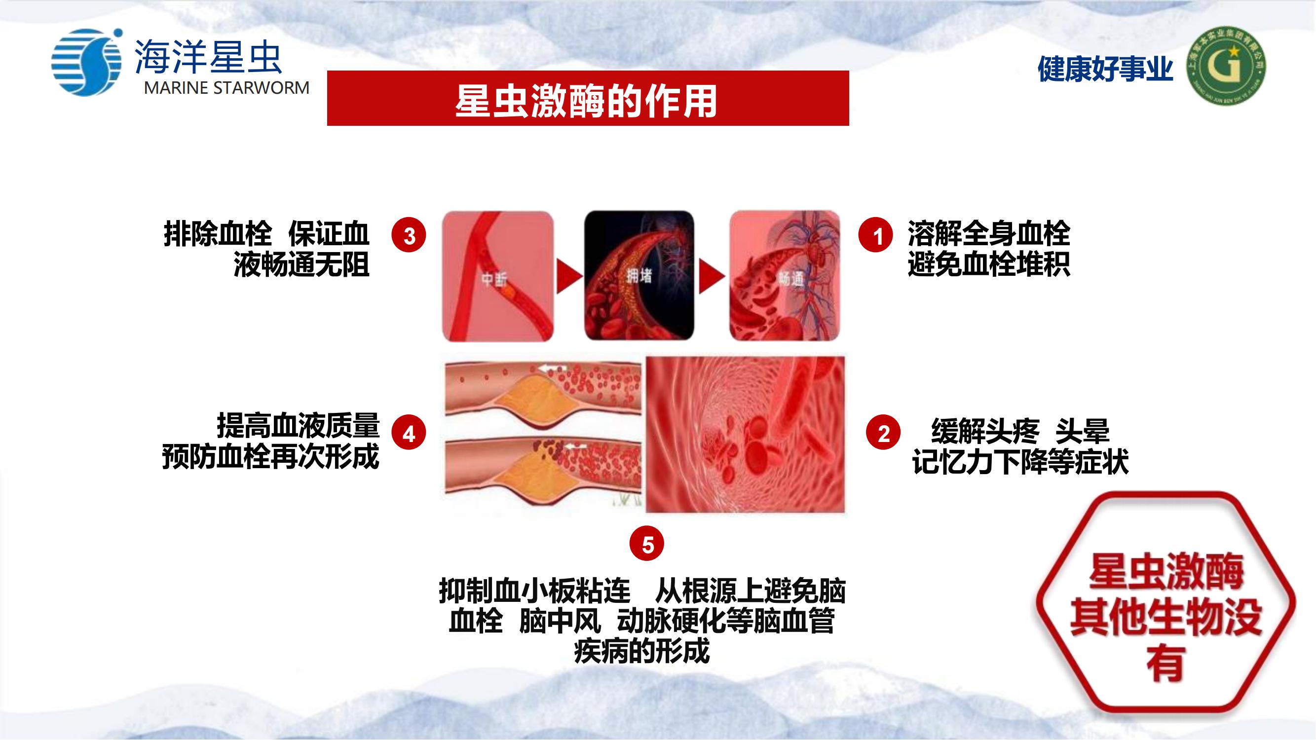 高血压调理 高血压调理