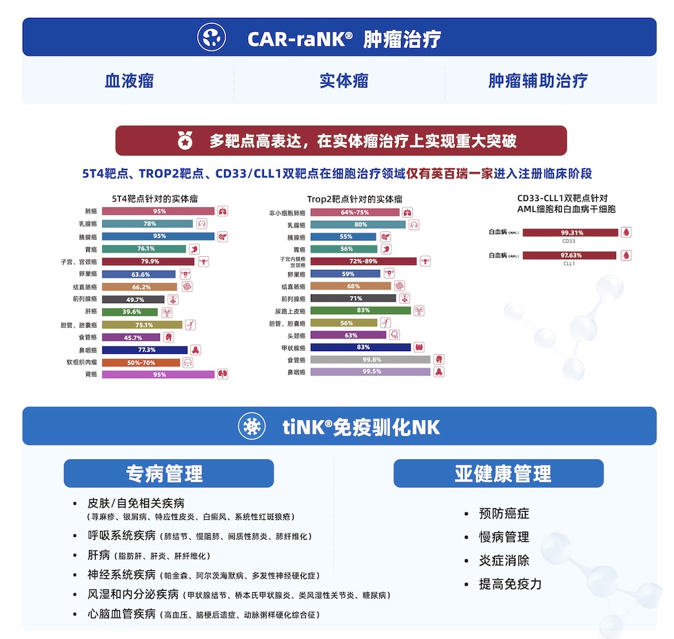 癌症管理 癌症管理