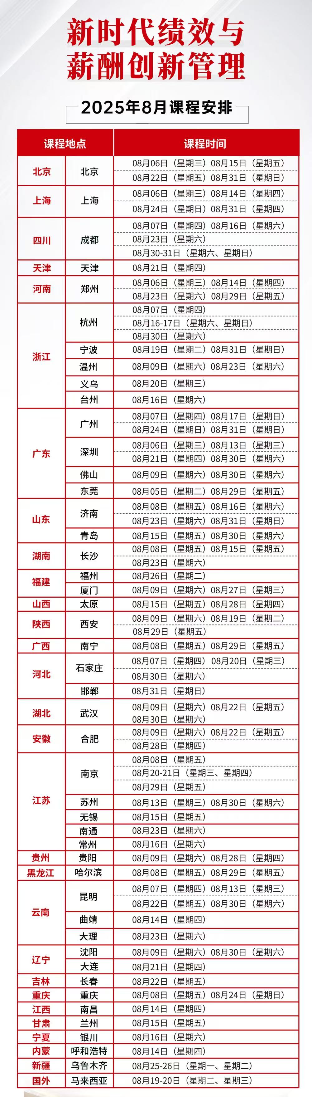 薪酬制度与绩效考核
